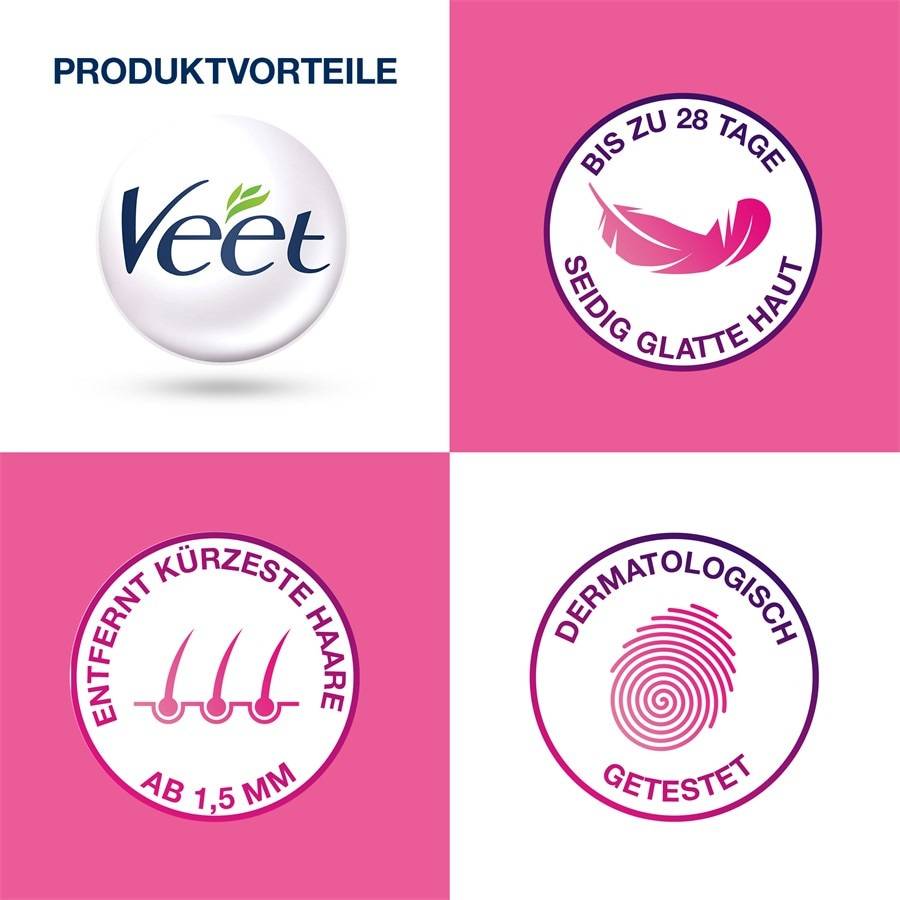 Veet Warm- & Kaltwachs Nur für heute