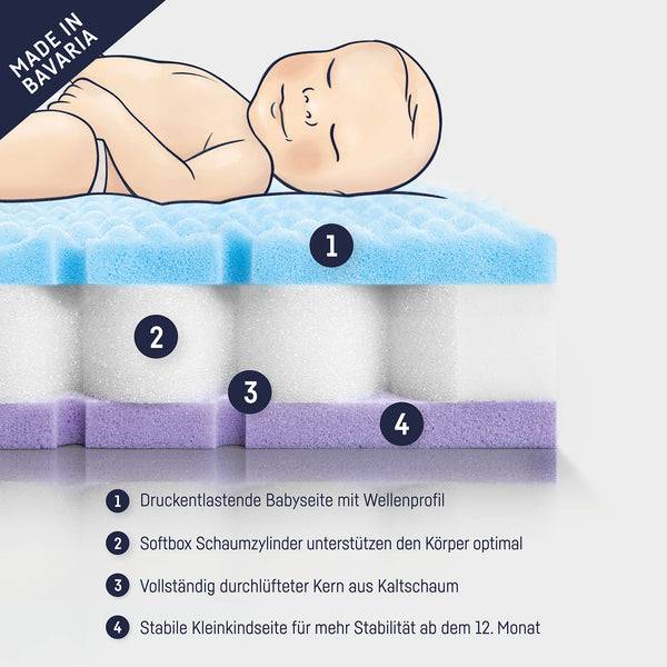 Julius Zöllner Babymatratze Dr. Lübbe Softbox Nur für heute