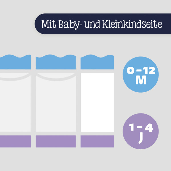 Julius Zöllner Babymatratze Dr. Lübbe Softbox Nur für heute