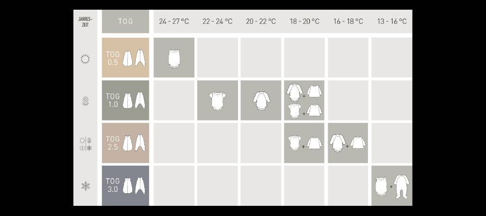 Lässig Baby Schlafsack 1,0 TOG - Bio Baumwolle, Hund Milky Blitzangebot