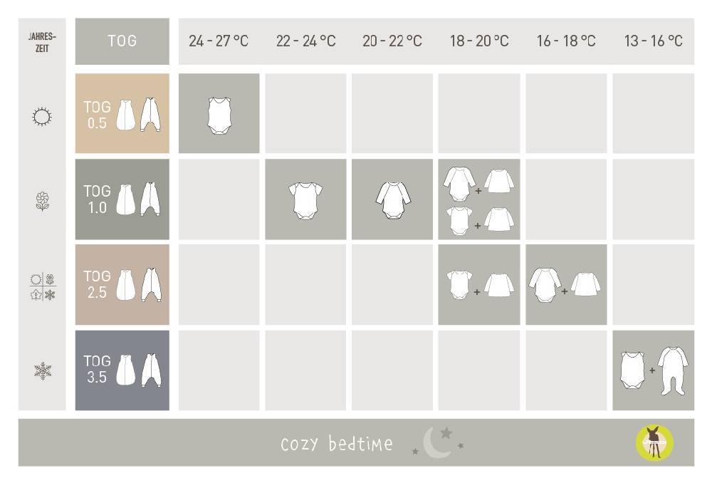 Lässig Kinder Schlafoverall 2,5 TOG - Regenbogen, Mint Zeitbegrenzte Promotion