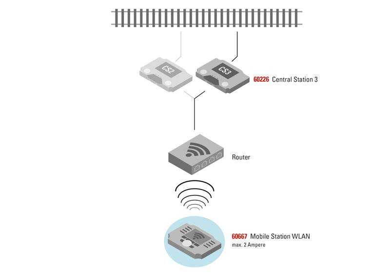 Märklin Empfängerbox WLAN Angebote