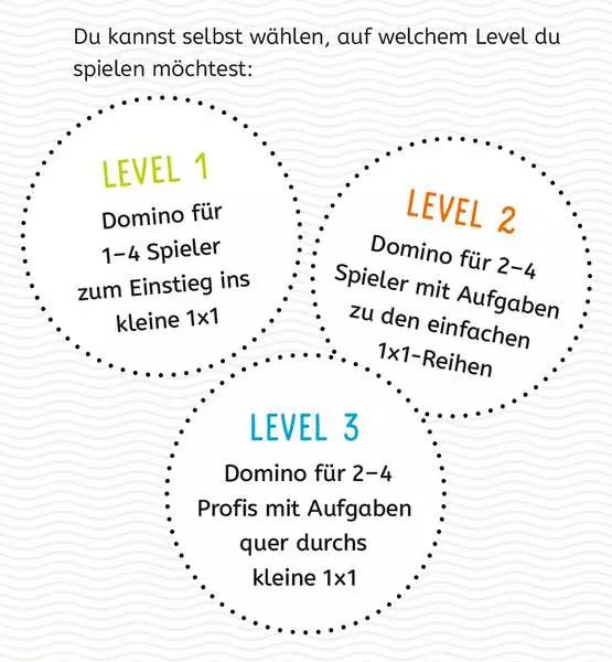Ravensberger Matratzen Lernen Lachen Selbermachen: Kartenspiel Das kleine 1 x 1 - Kartenspiel ab 7 Jahren Limitierter Zeitrabatt