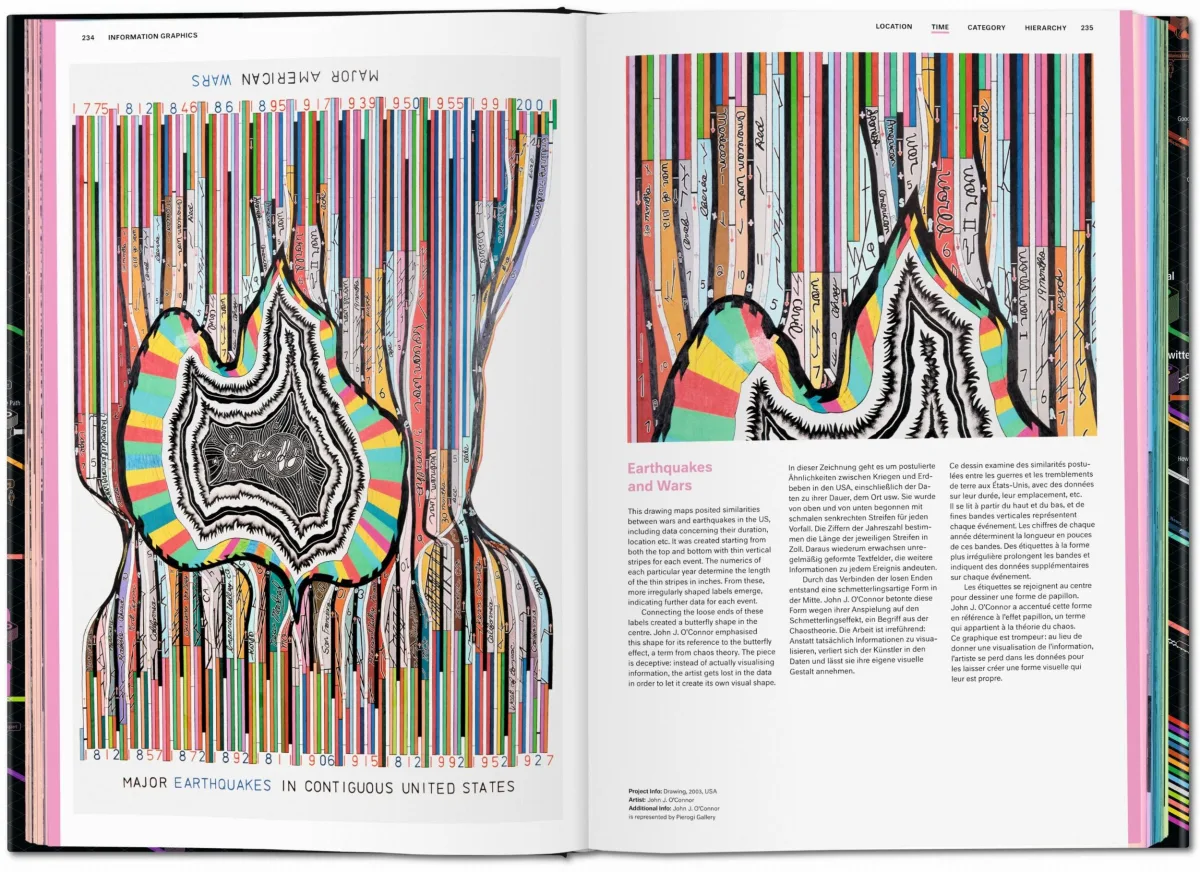 TASCHEN Information Graphics Nur für heute