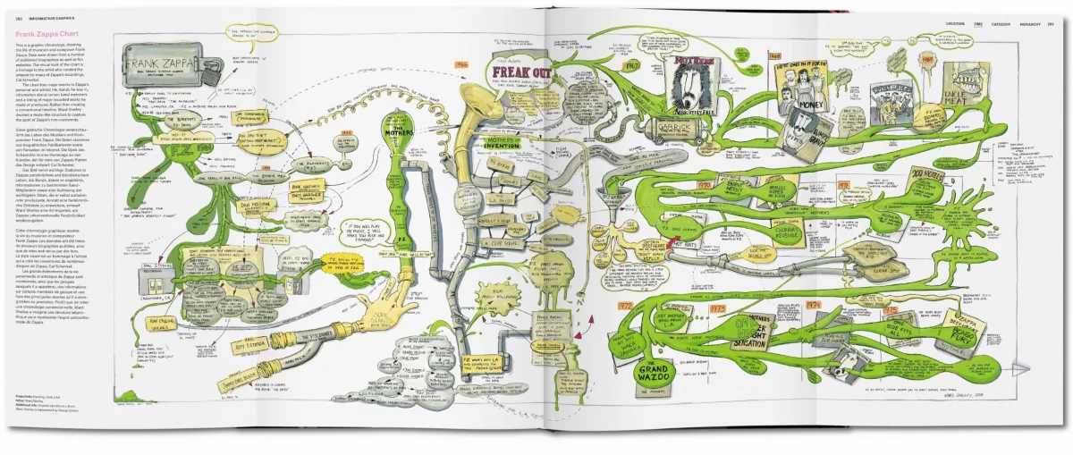 TASCHEN Information Graphics Nur für heute