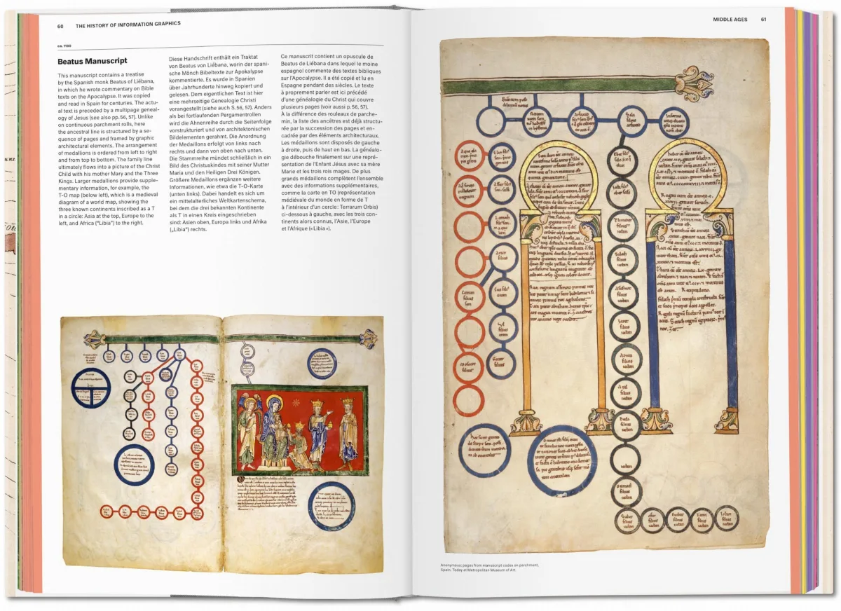 TASCHEN History of Information Graphics Fabrikladen