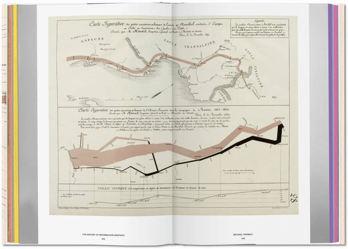 TASCHEN History of Information Graphics Fabrikladen