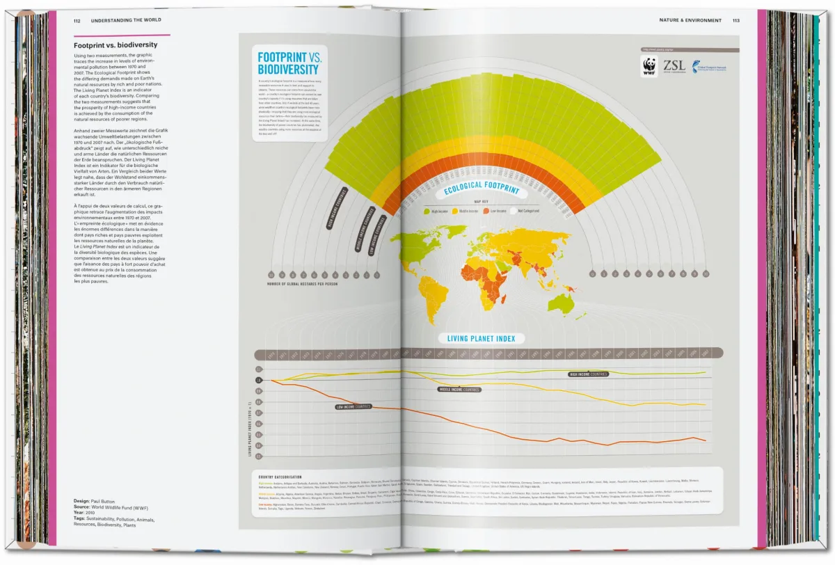 TASCHEN Understanding the World. The Atlas of Infographics Bis zu 65% Rabatt
