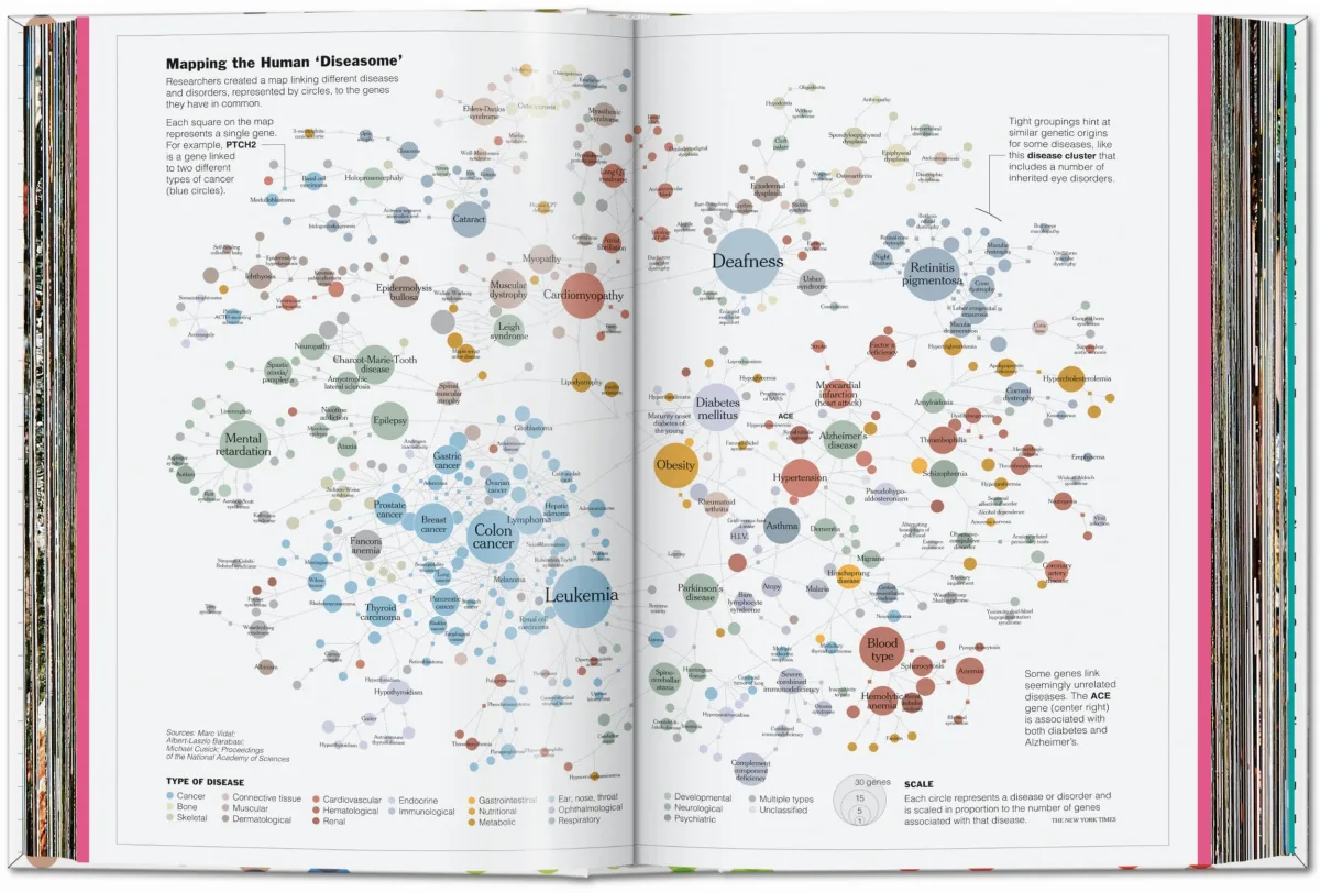 TASCHEN Understanding the World. The Atlas of Infographics Bis zu 65% Rabatt