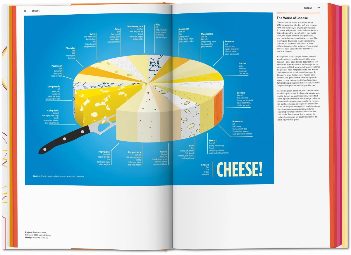 TASCHEN Food & Drink Infographics. A Visual Guide to Culinary Pleasures Bis zu 60% Rabatt